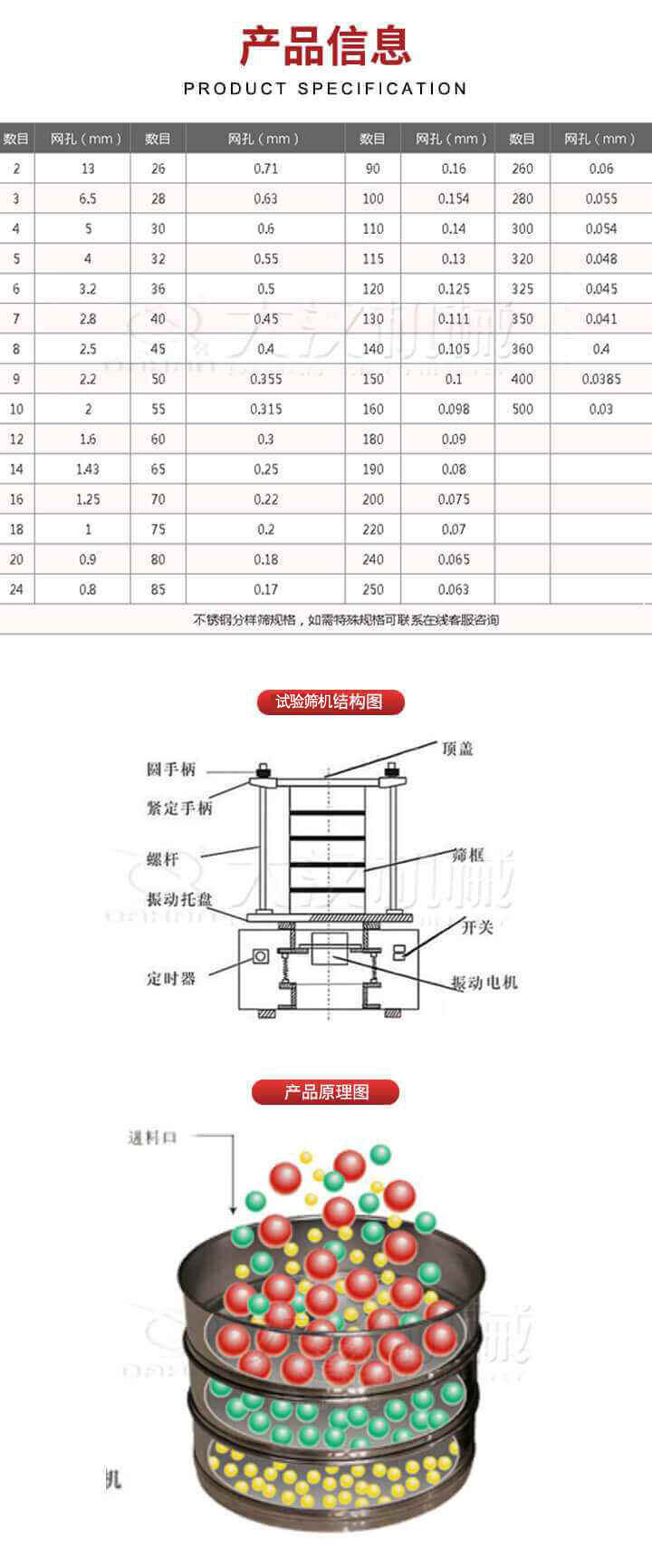 試驗篩結(jié)構圖：圓手柄，頂蓋，緊定手柄，螺桿，篩框，振動托盤，開關，定時器，振動電機。試驗篩工作原理展示