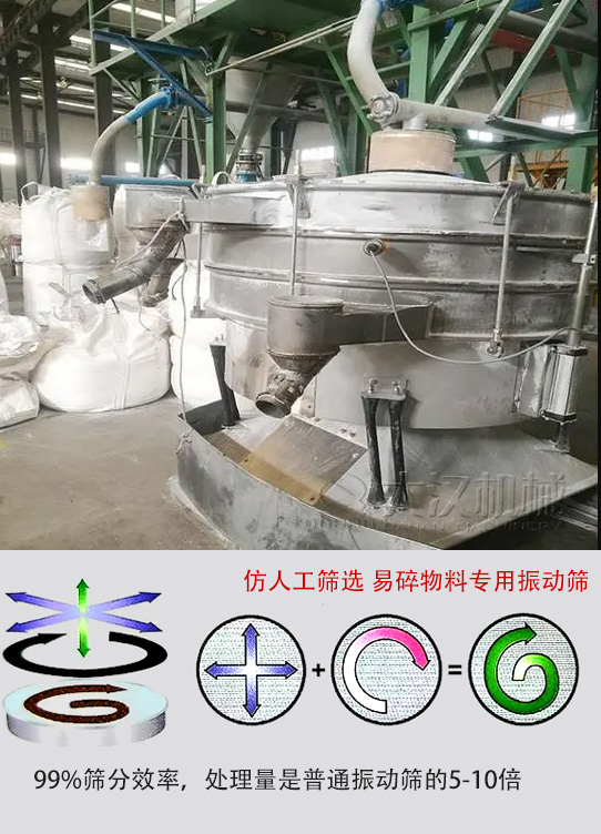 圓形搖擺篩物料運動軌跡為左右搖晃式，與傳統(tǒng)人工篩分相似；篩分精度高。