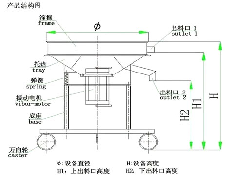 高頻篩結(jié)構圖
