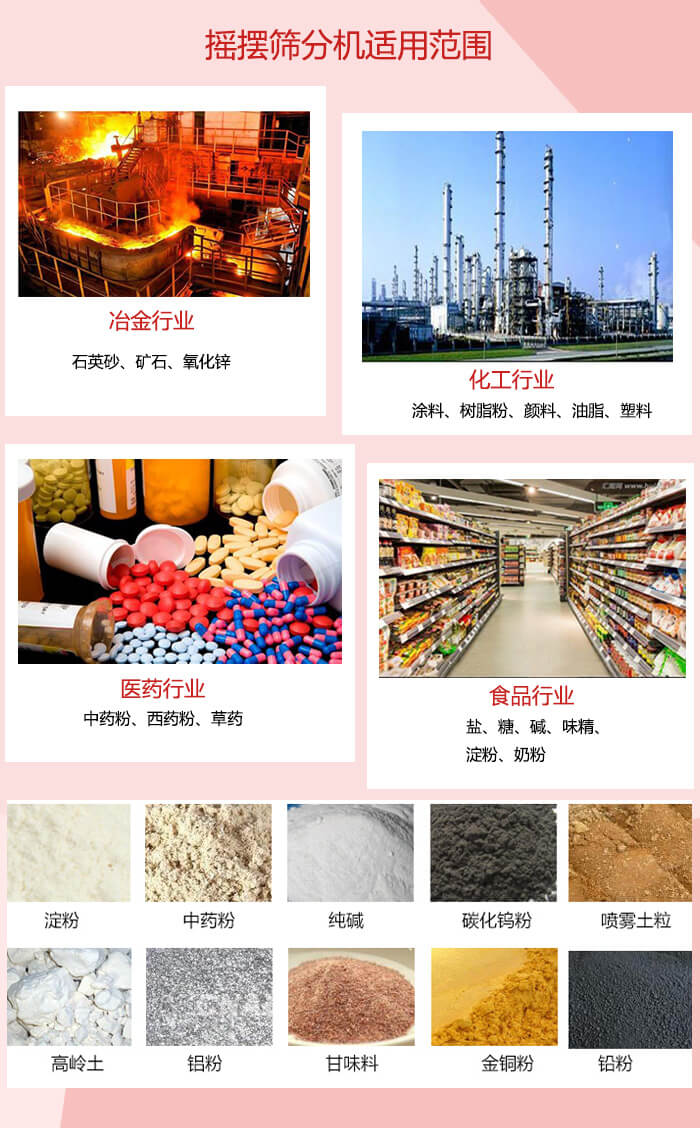 搖擺篩分機(jī)適用于：冶金化工，醫(yī)藥，食品等行業(yè)展示圖