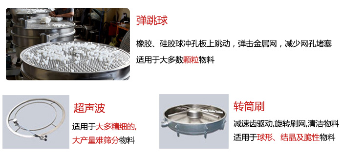 食品搖擺篩：彈跳球，超聲波裝置，轉(zhuǎn)筒刷，等清網(wǎng)裝置展示圖