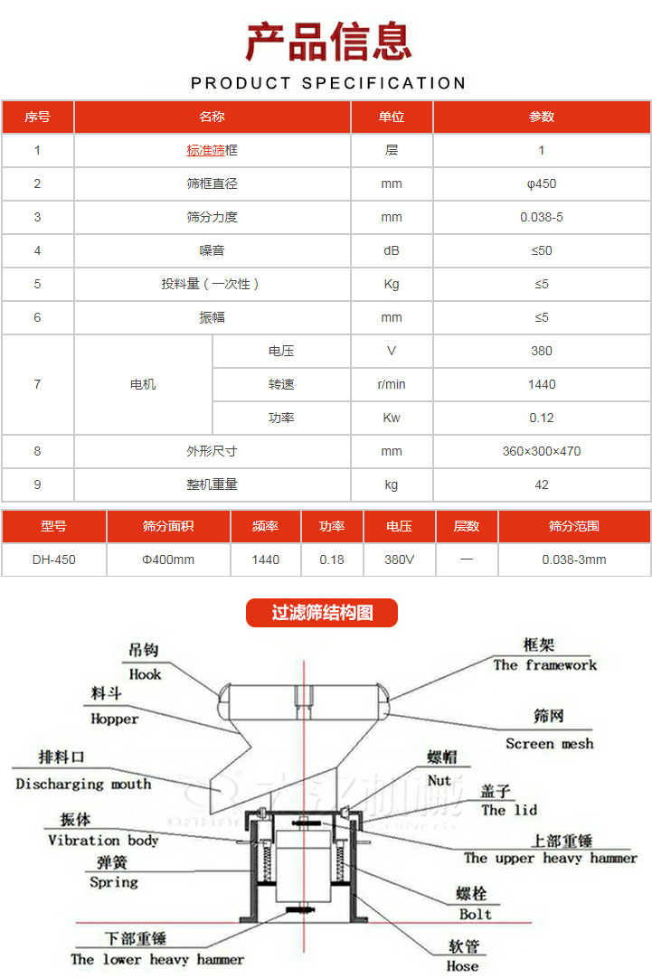 過濾篩技術(shù)參數(shù)。450過濾篩結(jié)構(gòu)展示該產(chǎn)品主要有：吊鉤，料斗，排料口，振體，彈簧，下部重錘，框架，篩網(wǎng)，螺帽蓋子，上部重錘，螺栓，軟管。