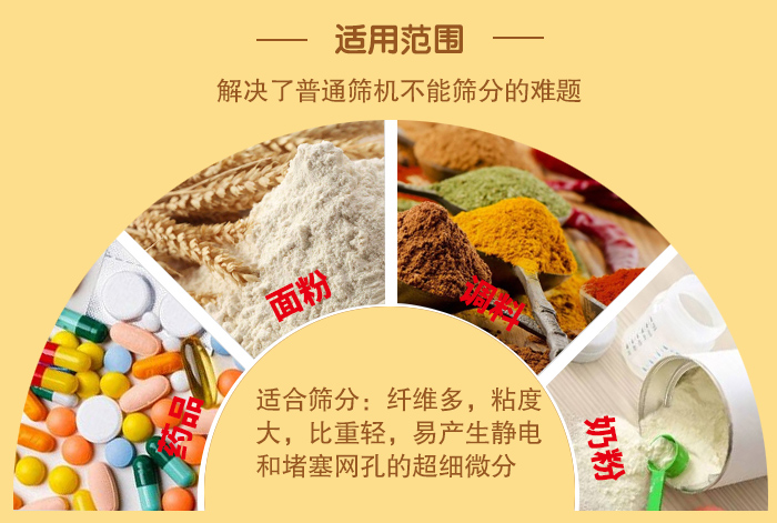 閘門式旋振篩適用物料：藥品，面粉，調(diào)料奶粉等物料的篩分