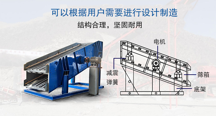 大型振動(dòng)篩結(jié)構(gòu)由：電機(jī)，減震彈簧，篩箱，底架等。