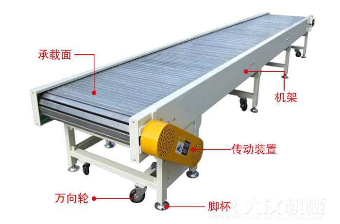 鏈板輸送機的結(jié)構(gòu)：萬向輪，腳杯，機架等結(jié)構(gòu)展示圖